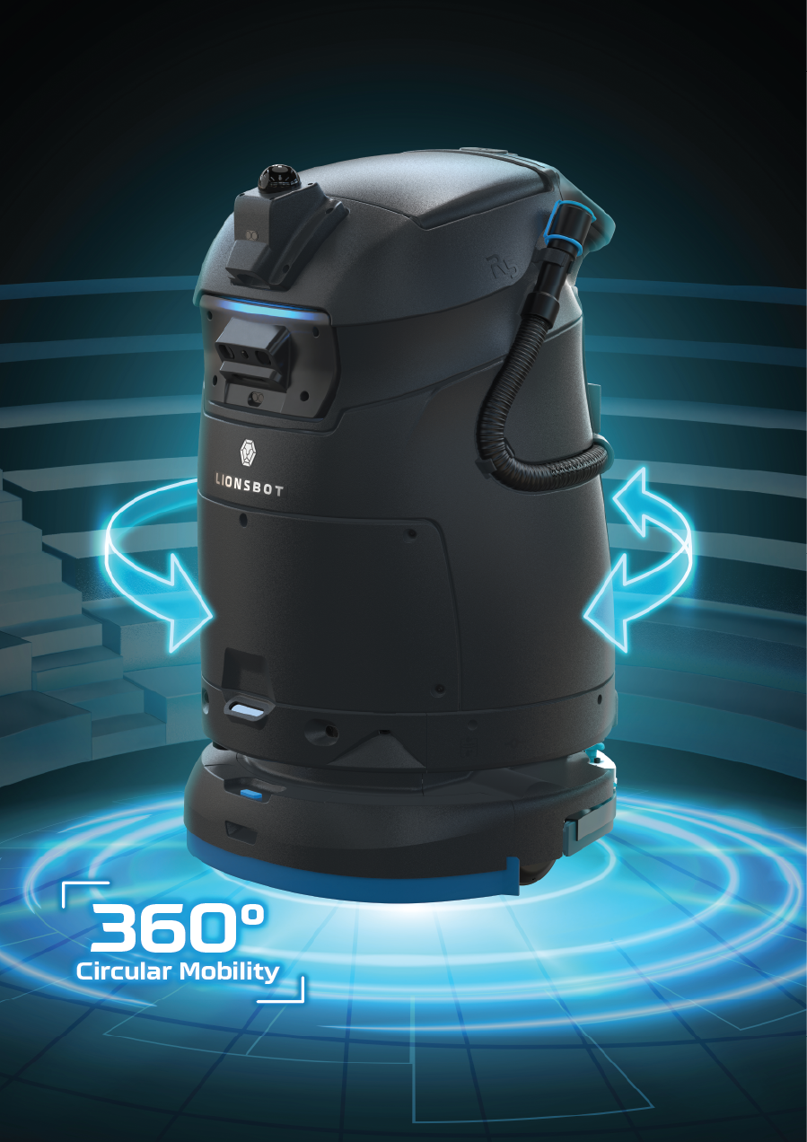 360° svängradie